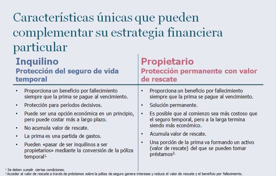 Slide para programa Que Pasa - Tipos de seguros de vida