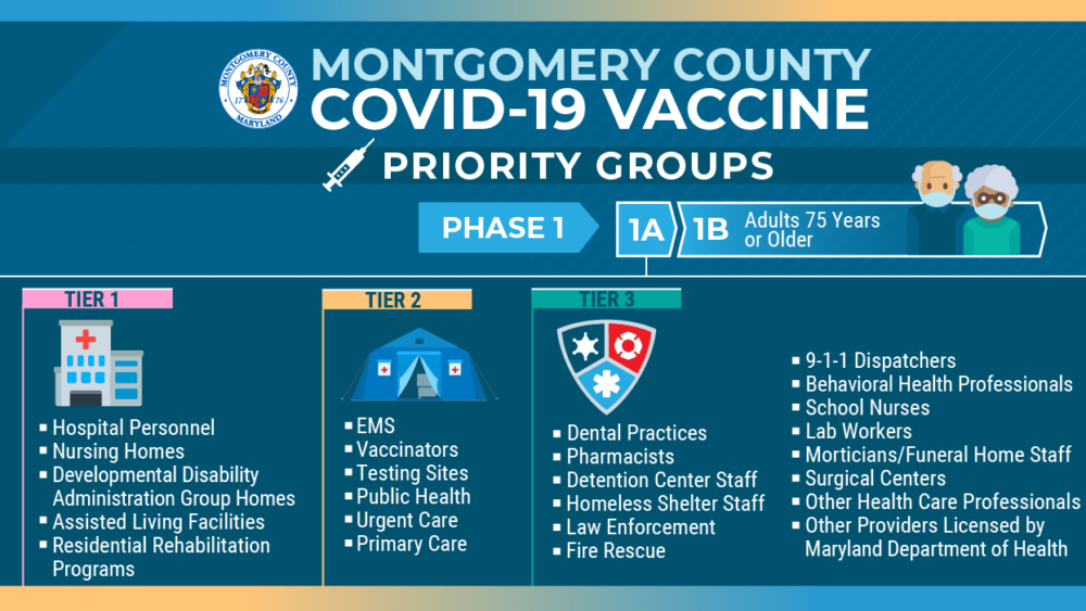 vaccine-priority-1A1B